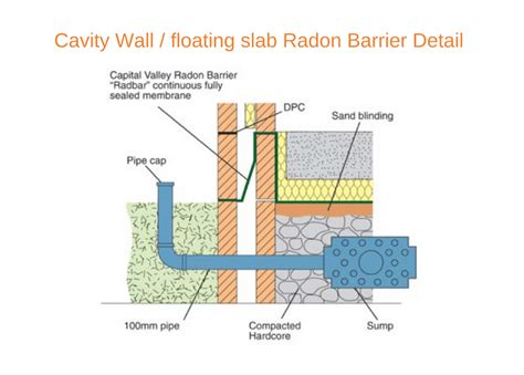 radon barrier details.